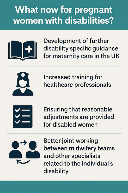 The image is a clean, flat-style digital infographic titled "What now for pregnant women with disabilities?" It is designed with a teal and white color palette and uses dark blue text for clarity and contrast. The layout is minimal and visually accessible, featuring icons alongside each recommendation for visual reinforcement. Here’s a breakdown of the infographic content: 🩺 Title Section (Top Panel) Header Text: "What now for pregnant women with disabilities?" Positioned in a teal-colored block at the top with bold white font. 📘 Recommendation 1 Icon: An open book with a medical cross. Text: "Development of further disability specific guidance for maternity care in the UK." 👩‍⚕️ Recommendation 2 Icon: A nurse figure with a cross on the cap. Text: "Increased training for healthcare professionals." ✅ Recommendation 3 Icon: A checklist with three ticked items. Text: "Ensuring that reasonable adjustments are provided for disabled women." 👥 Recommendation 4 Icon: Two human figures connected by an arrow. Text: "Better joint working between midwifery teams and other specialists related to the individual’s disability." The infographic uses simple visuals and clear typography to convey its message, making it both accessible and impactful for diverse audiences.